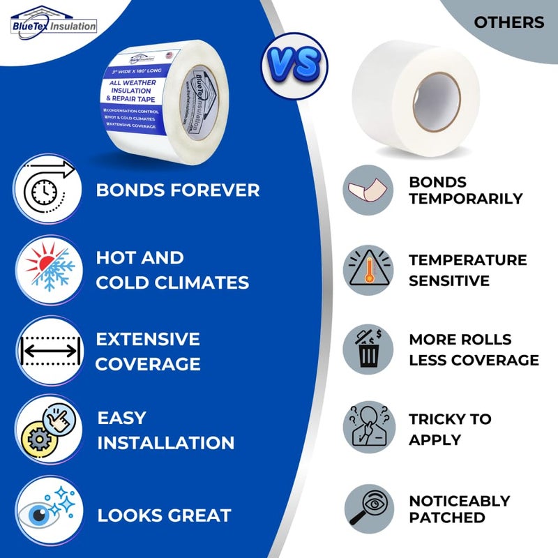 BlueTex Insulationㅤ 3" Wide x 180' Long White Vapor Barrier Seam Tape - 1 Roll, Waterproofing & Great for Crawlspaces, Insulation Repairs, Underlayment Seams, Metal Building Insulation Seams - Image 4